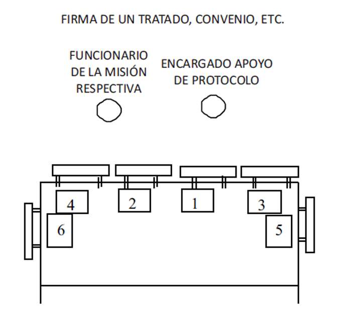 Firma convenio.