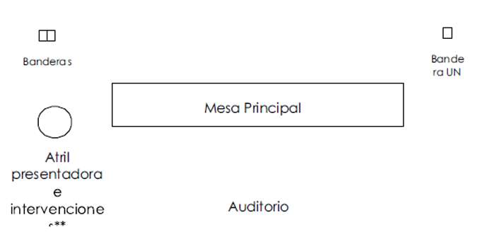 Ejemplo de ubicación atril.