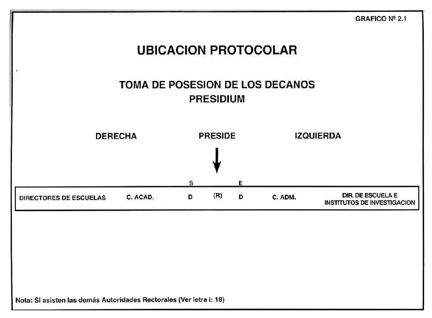 Ubicación protocolar.