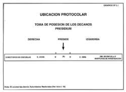 Ubicación protocolar.