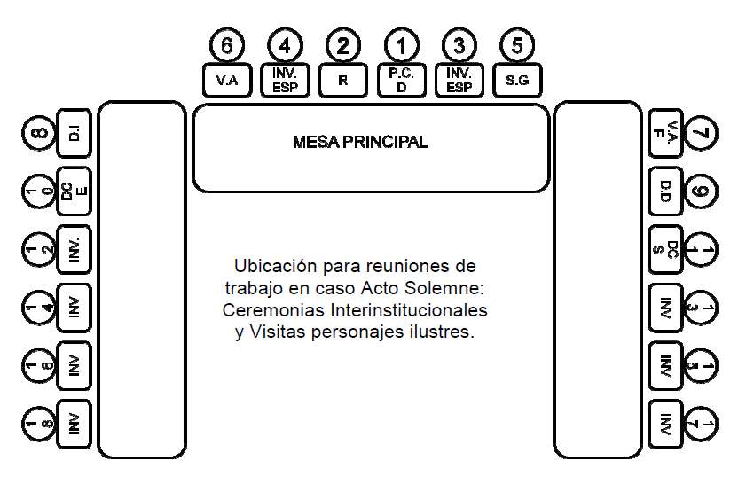 Ubicación para convenciones.