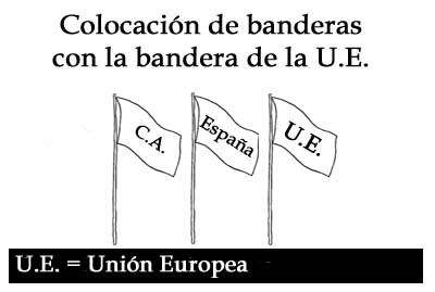 Banderas uso local con bandera de la U.E.