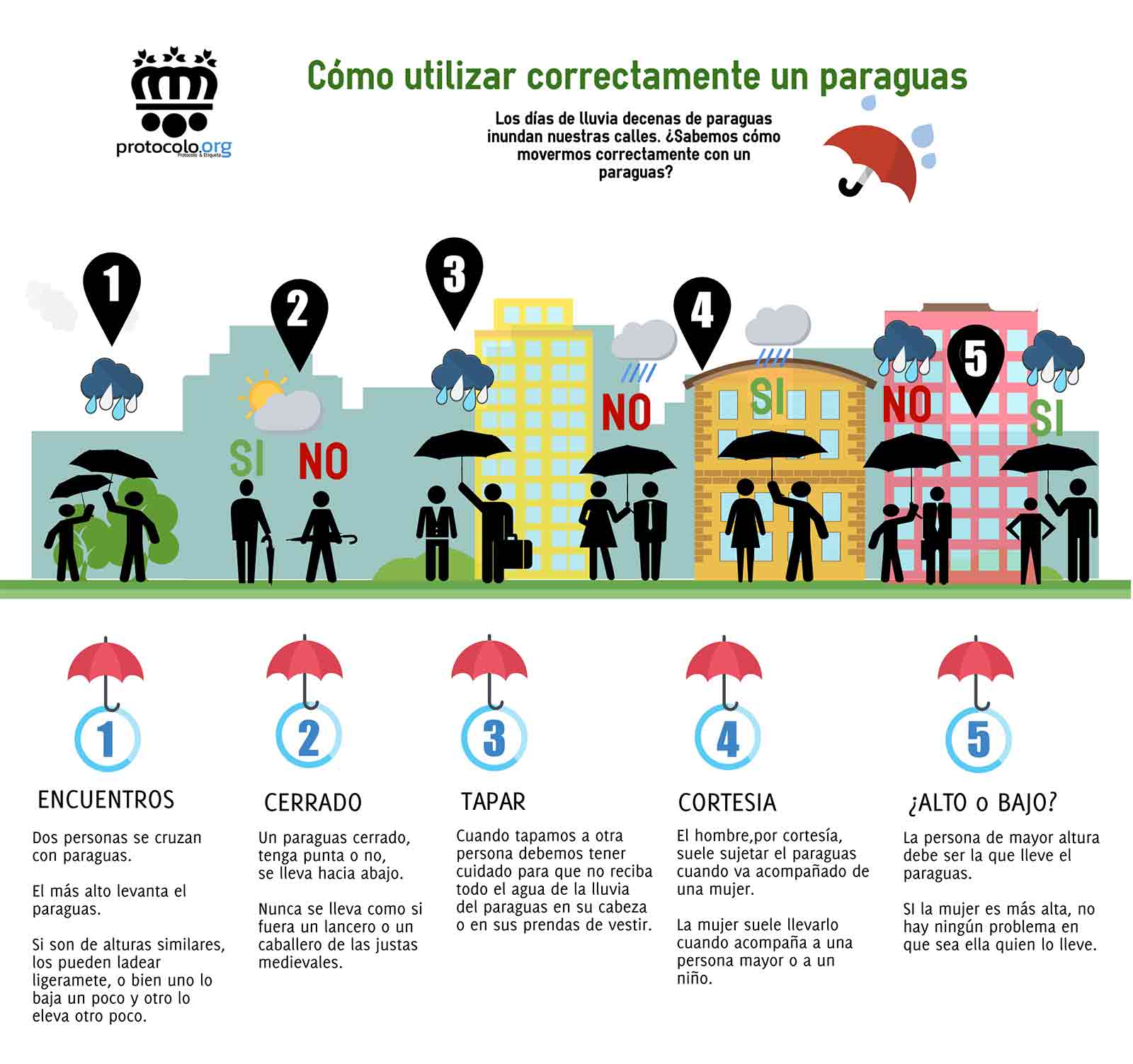 El uso del paraguas en los espacios públicos. Cómo utilizarlo