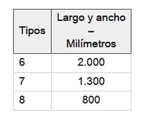 Torrotitos y banderas de buques hospitales