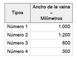 Tipos y medidas