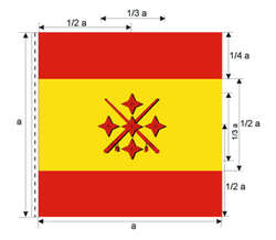 Capitanes Generales de los Ejércitos de Tierra, Mar o Aire