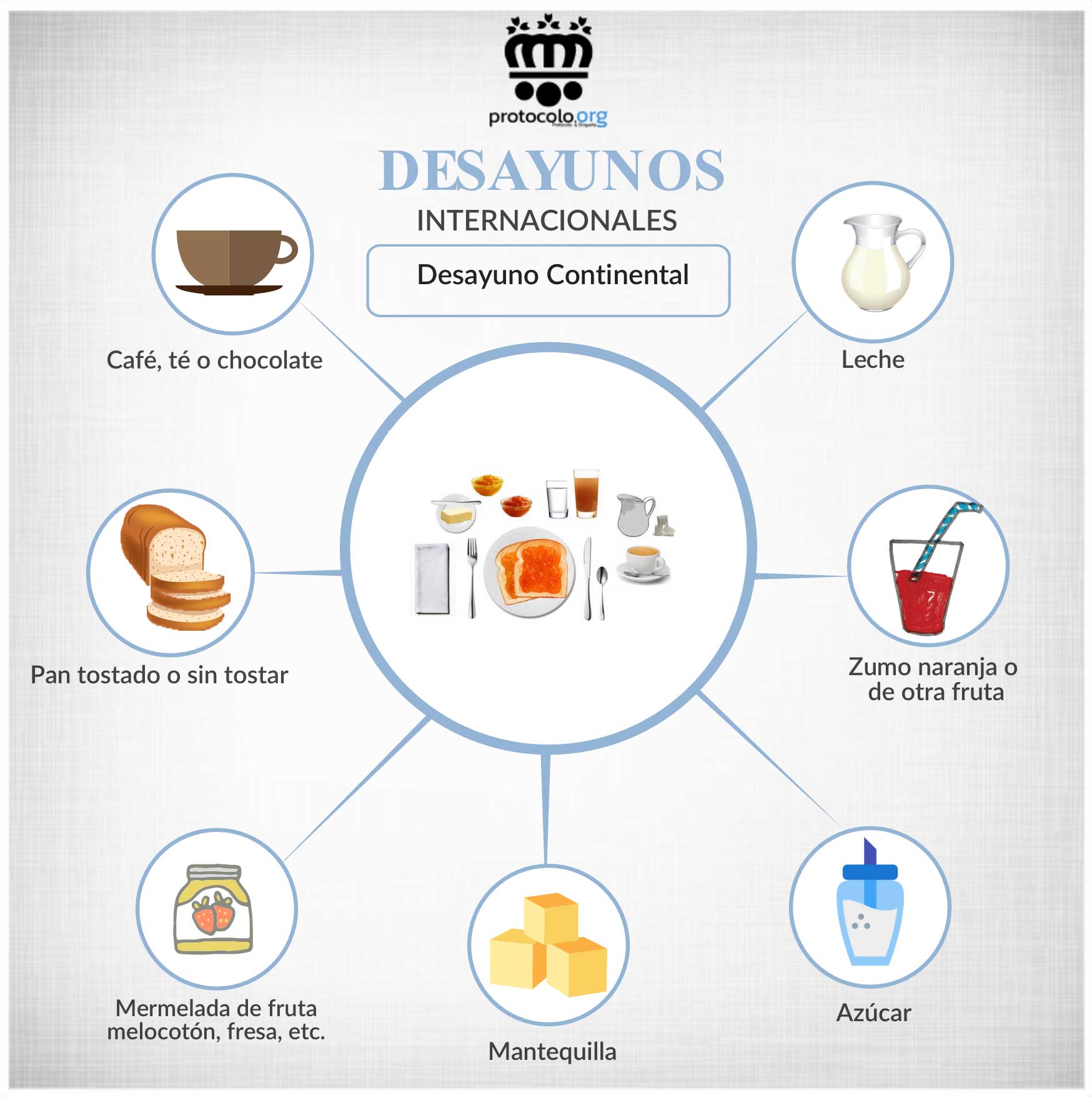 Infografía desayuno Continental