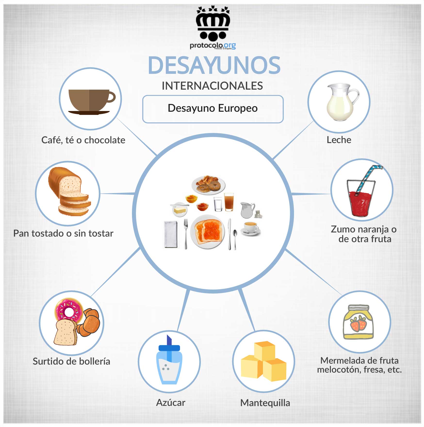 Qué es un desayuno Europeo. Que alimentos se sirven