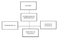 Oficina de Protocolo y Ceremonial.