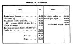 Balance de inventarios.